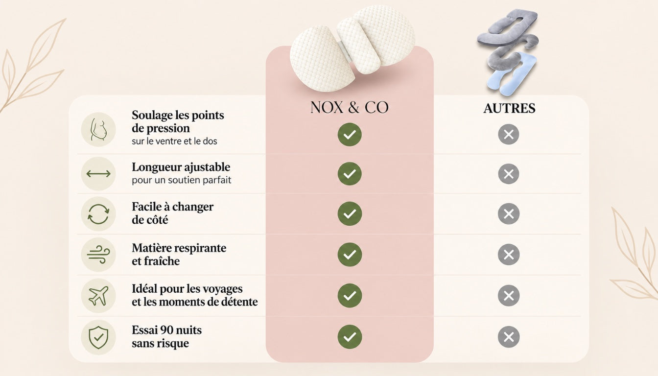 Comparatif illustré des coussins NOX & CO et des autres coussins