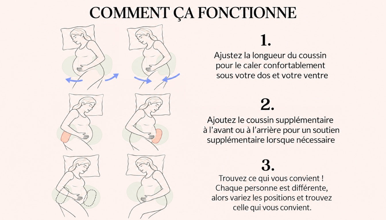 Guide illustré expliquant comment utiliser le coussin de grossesse